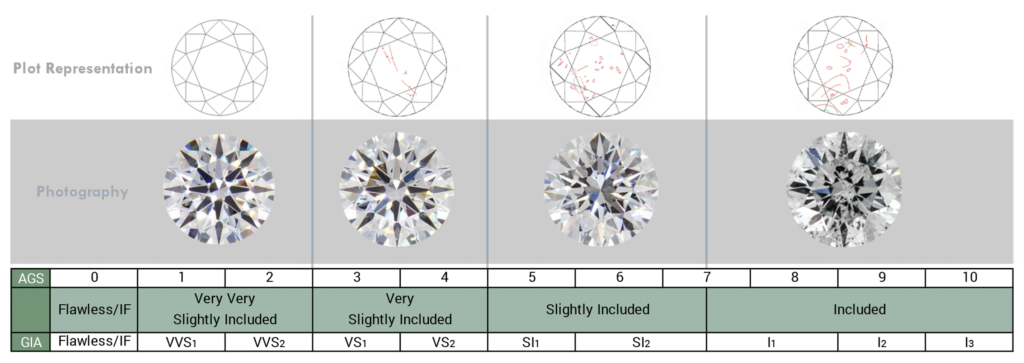 how are diamond graded : clarity