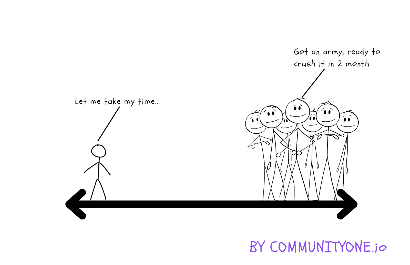 The Lean Community Management