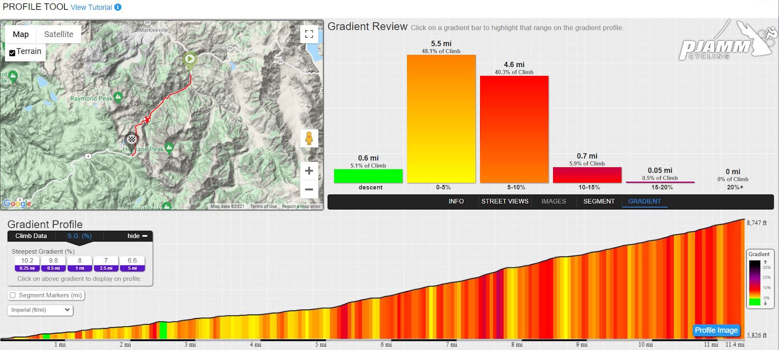 profile tools, graph, profile grid, elevation, distance chart, Ebbetts Pass East, Death Ride