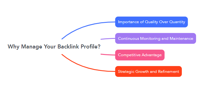 Why Manage Your Backlink Profile?