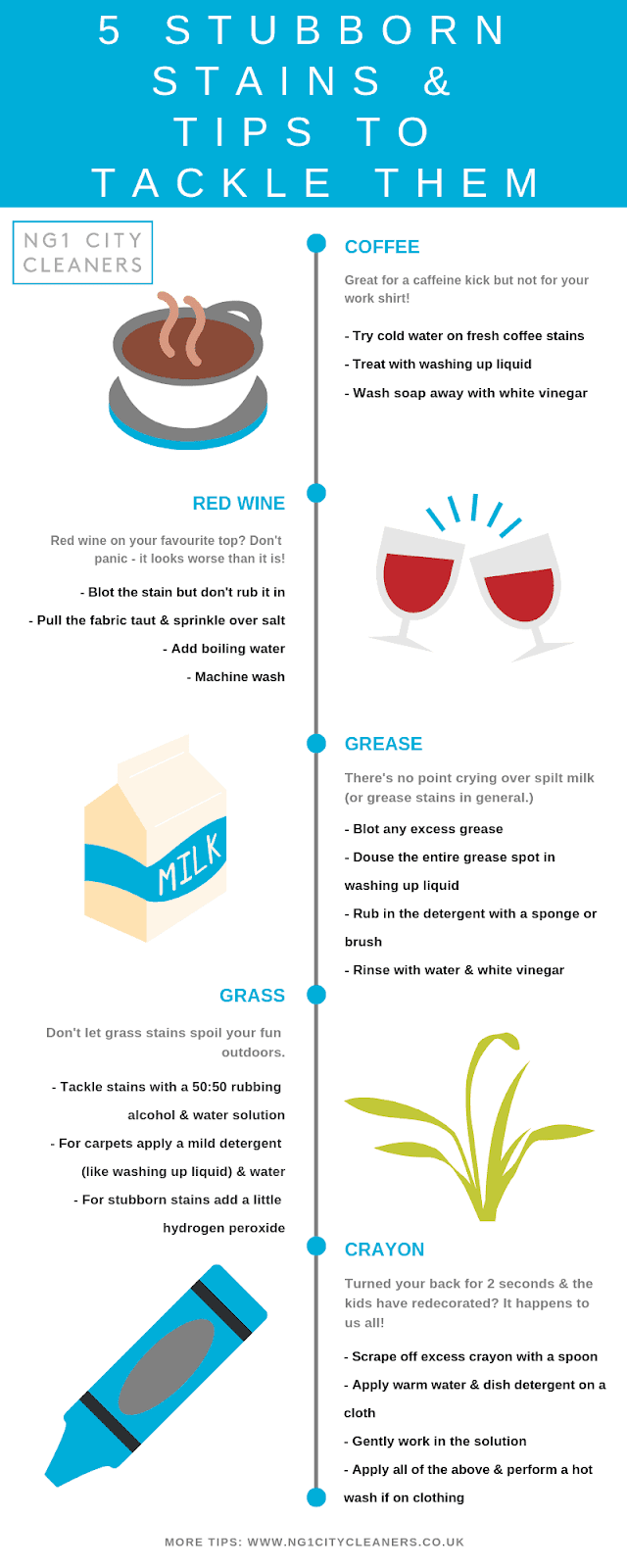 An infographic showing how to tackle five of the most stubborn stains.