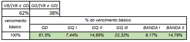 MGI Anuncia Proposta de Reajuste da Carreira Ambiental e Fala em Concursos para 3,3 Mil Vagas para IBAMA, ICMBio e Jardim Botânico do Rio!