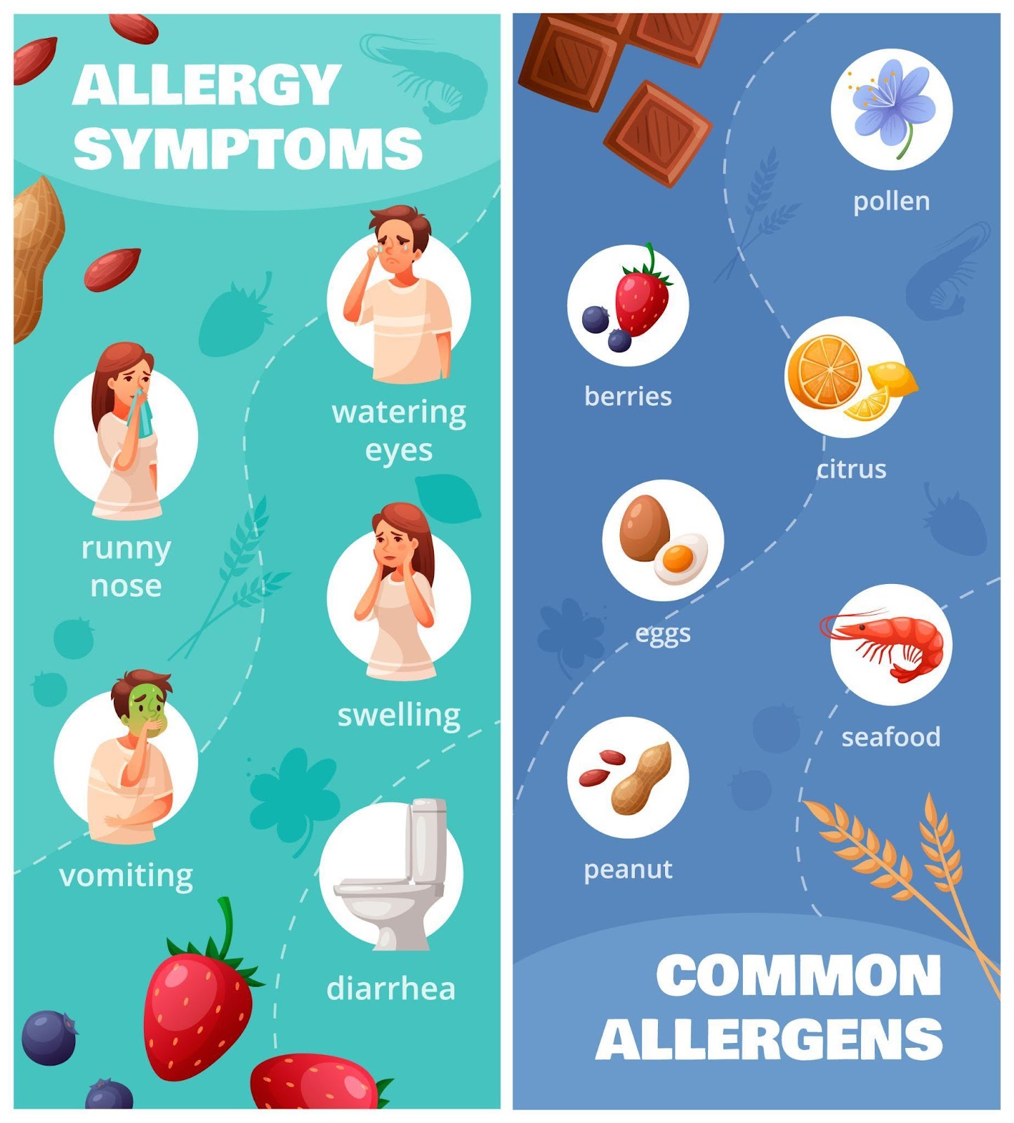I Sintomi delle Allergie Alimentari: