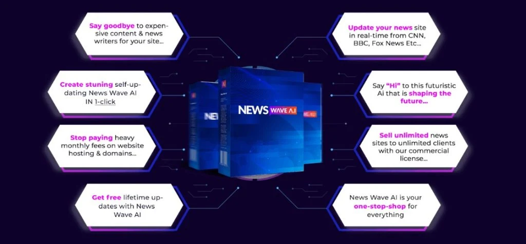 News Wave App