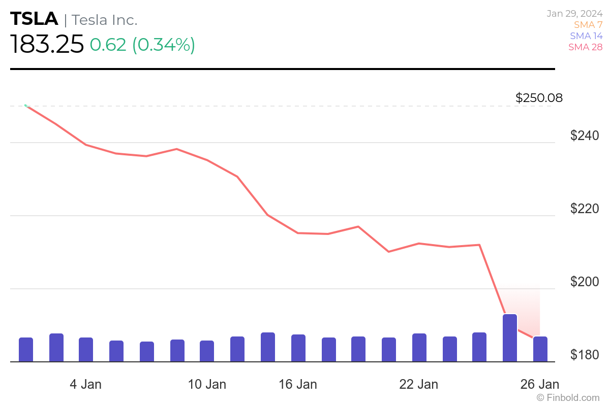 Top Companies of NASDAQ 100 in 2024