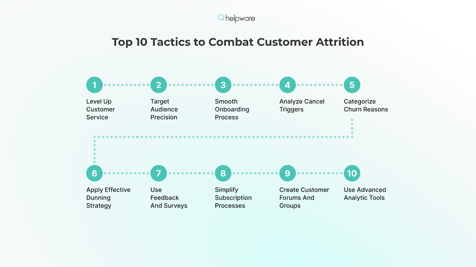 Top 10 Tactics to Combat Customer Attrition