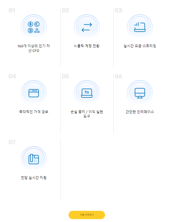 Maunto’s 초보자를 위한 WebTrader 플랫폼