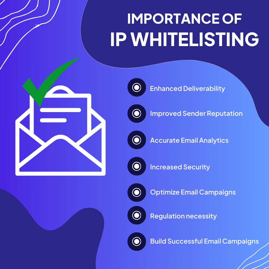 Importance of IP Whitelisting