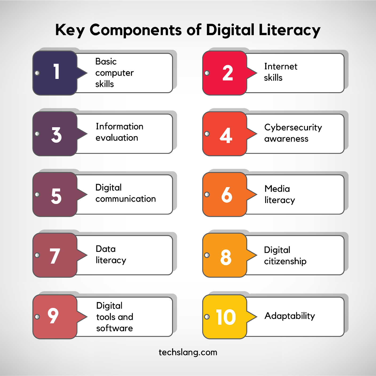 Key Components of Digital Literacy