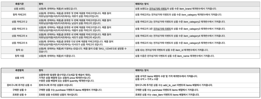 측정기준과 측정항목의 목록