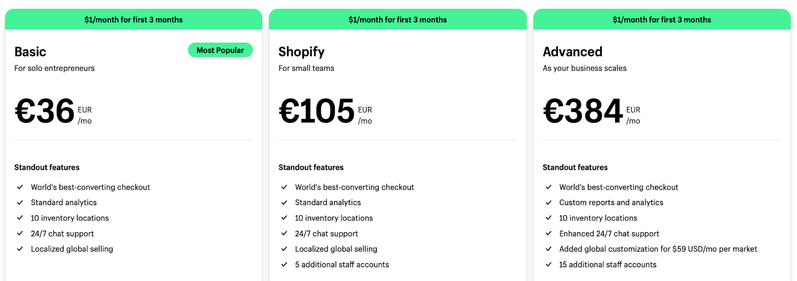 Shopify user plans