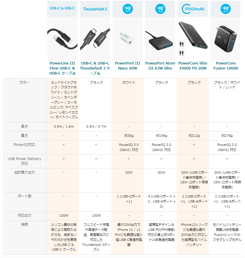 Amazon 商品紹介コンテンツ（A+）比較表