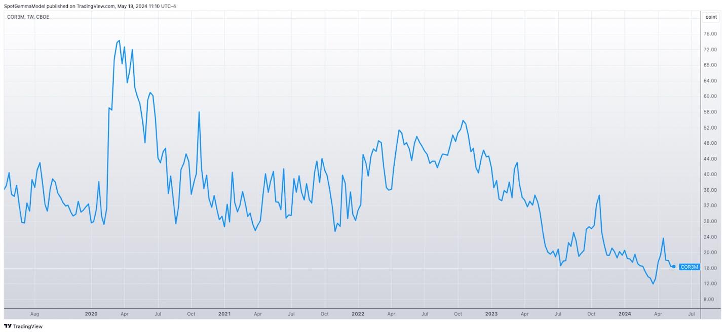 A graph showing a line

Description automatically generated