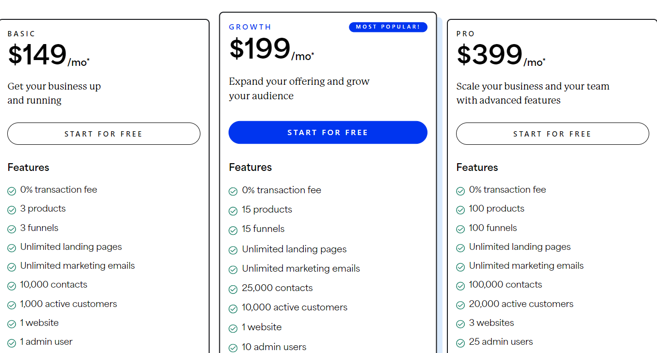 Pricing Plans for Kajabi