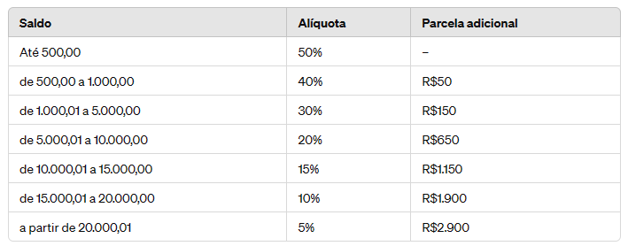 Tabela

Descrição gerada automaticamente