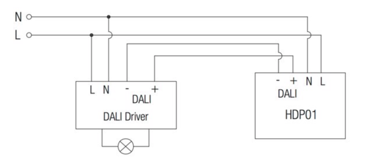 Lịch sử phát triển công nghệ dim. Các phương pháp dim: phase dim, 0-10V, Dali 9