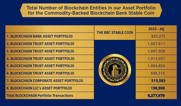 Blockchain Bank Stable Coin - Asset Portfolio