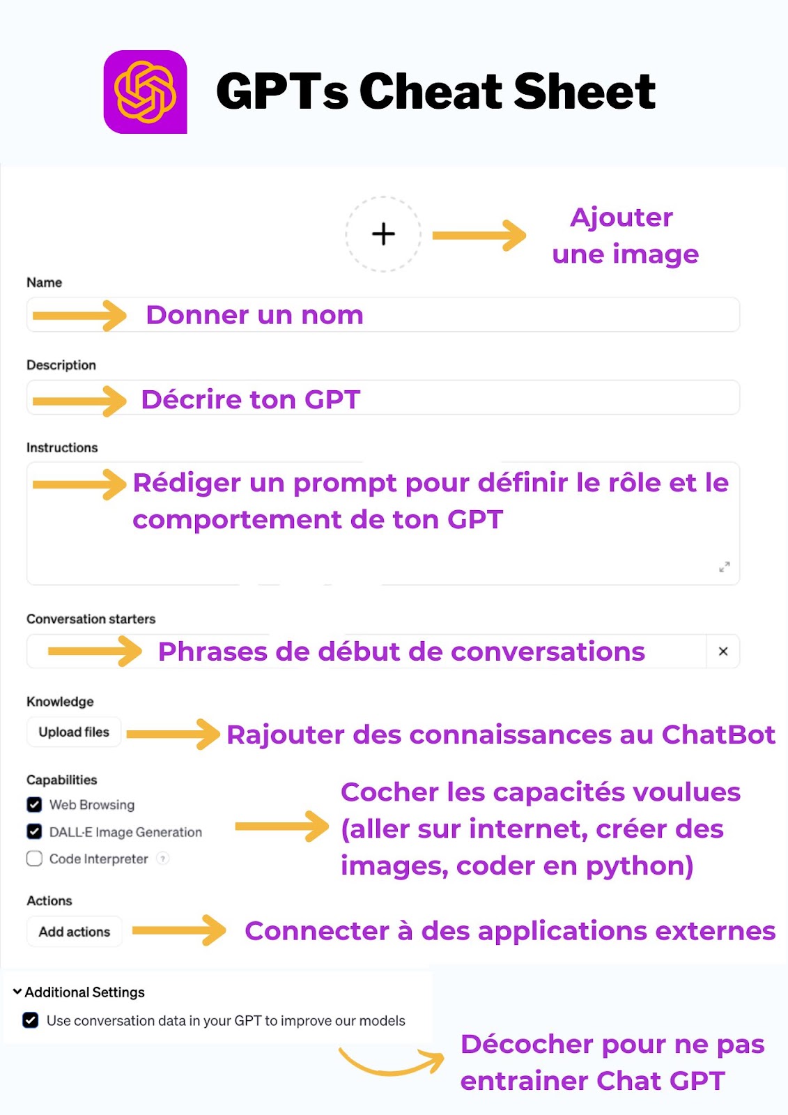 GPTs Cheat Sheet