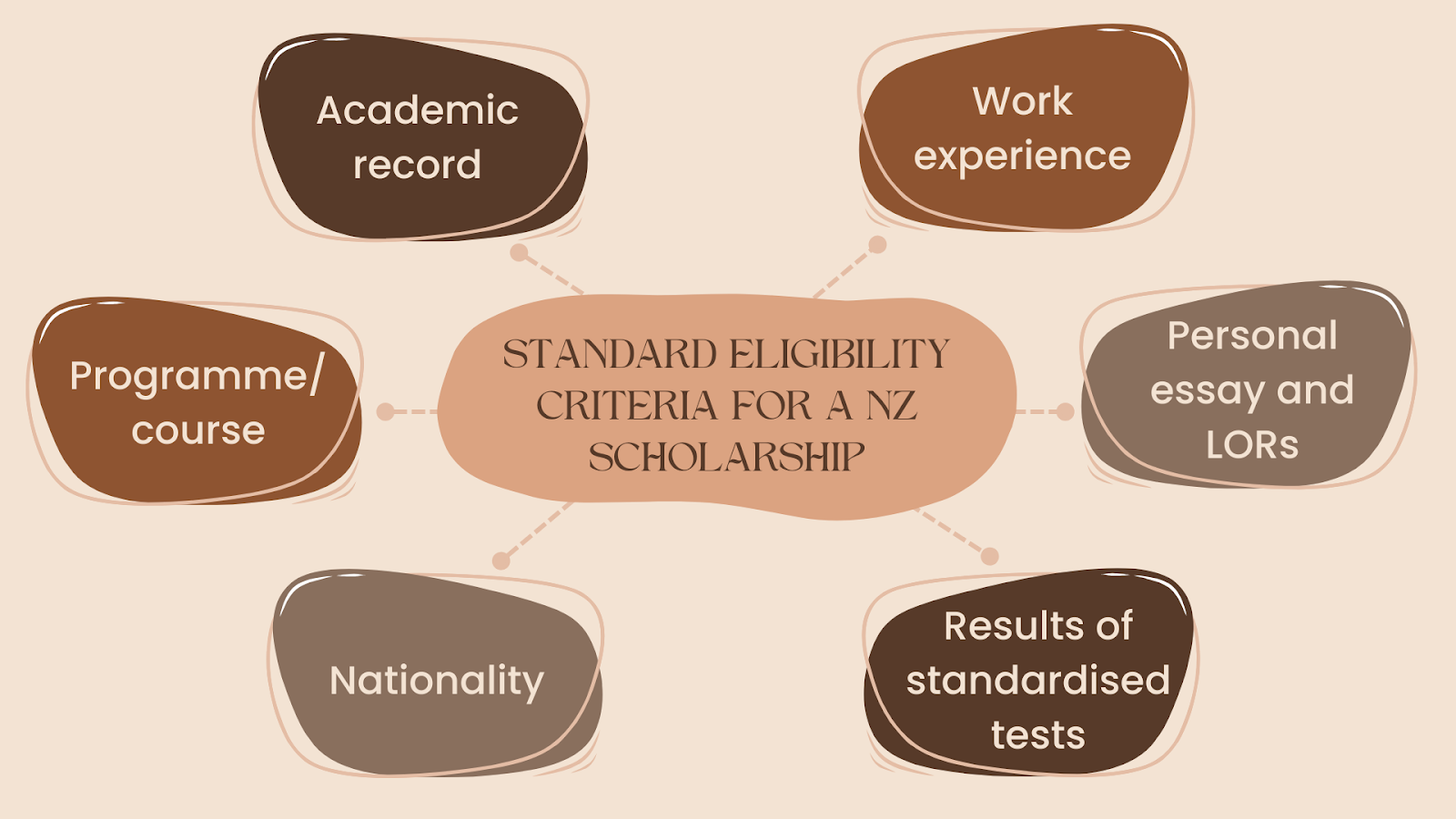 standard-eligibility-criteria-for-a-new-zealand-scholarship