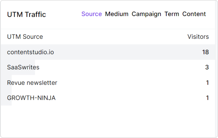 campaign tracking screenshot