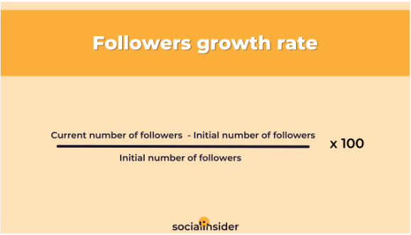 How to Calculate Follower Growth On Social Media