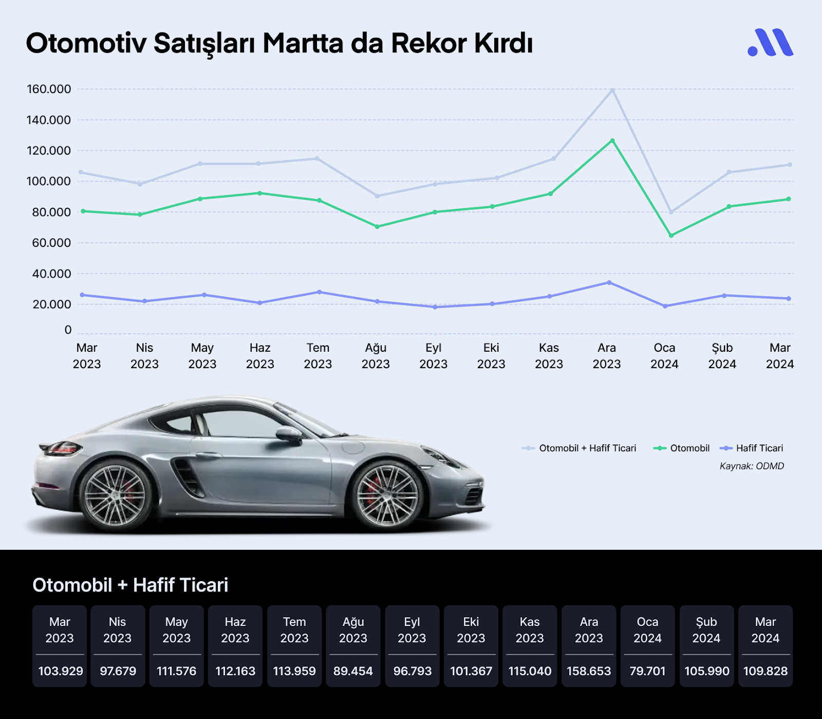 Otomotiv Sektörünün Favori Hisseleri