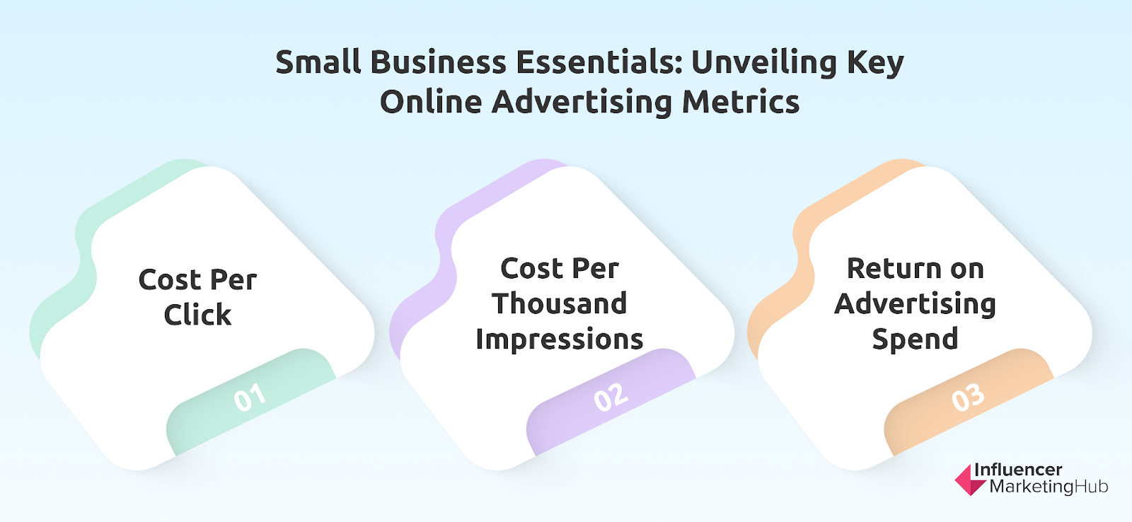 Online Advertising Marketing-Related Analytics