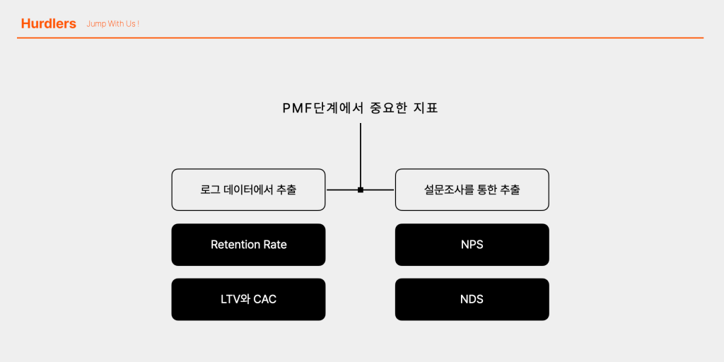 PMF 단계에서 중요한 지표