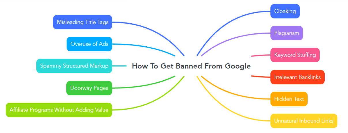 How To Get Banned From Google?