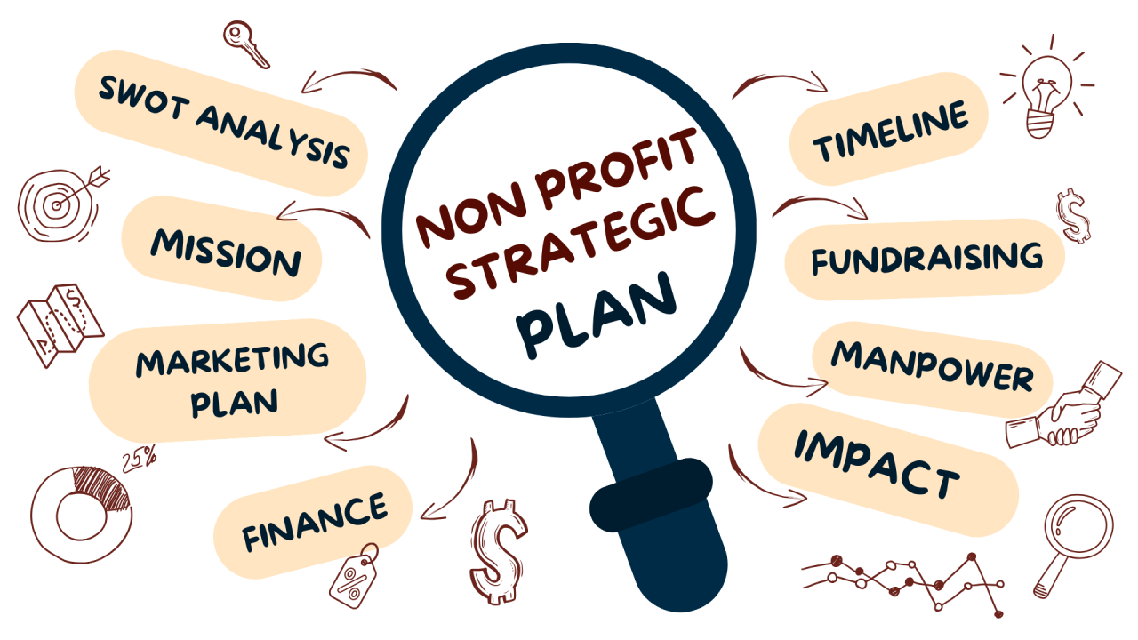 Strategic Planning for Nonprofits: Secrets & Template