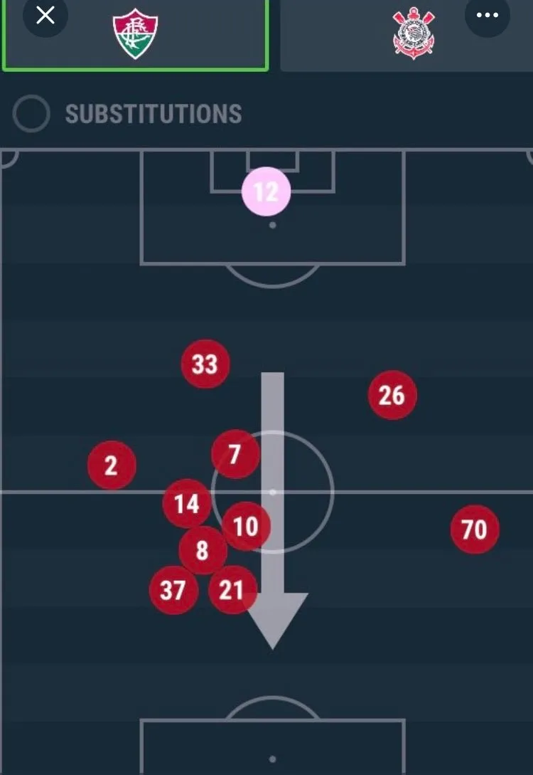 Posicionamento do Fluminense pelo campo.