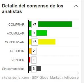 Consenso de los analistas