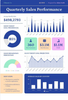 A screenshot of a quarterly sales report template.