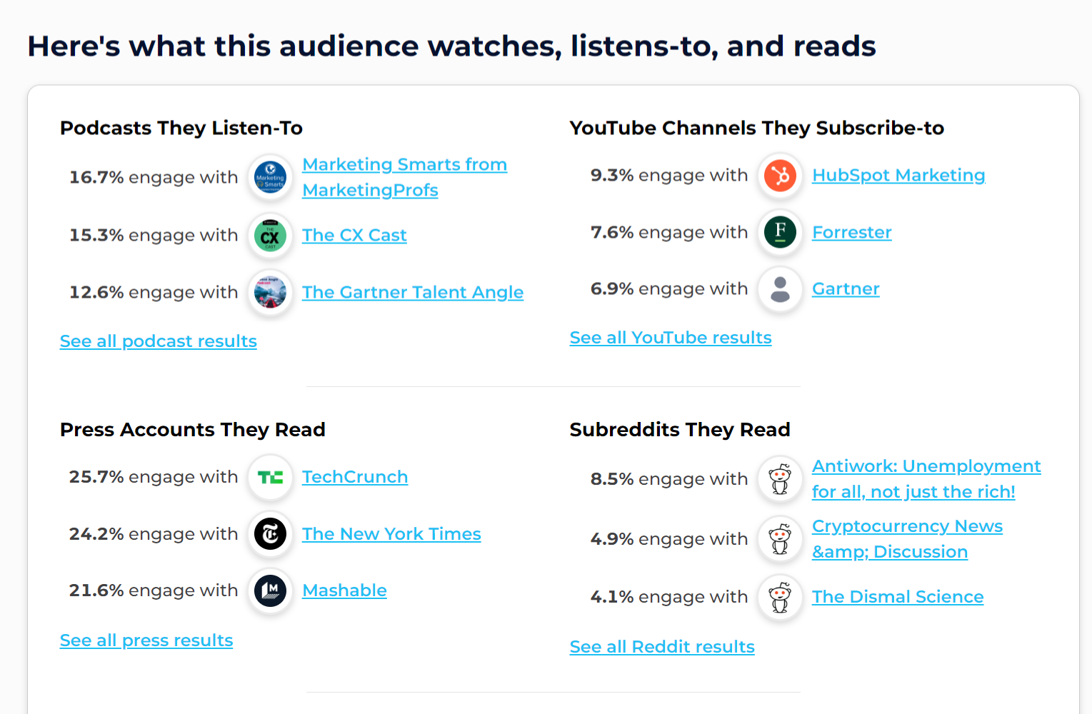 Data from SparkToro showing what information an audience consumes
