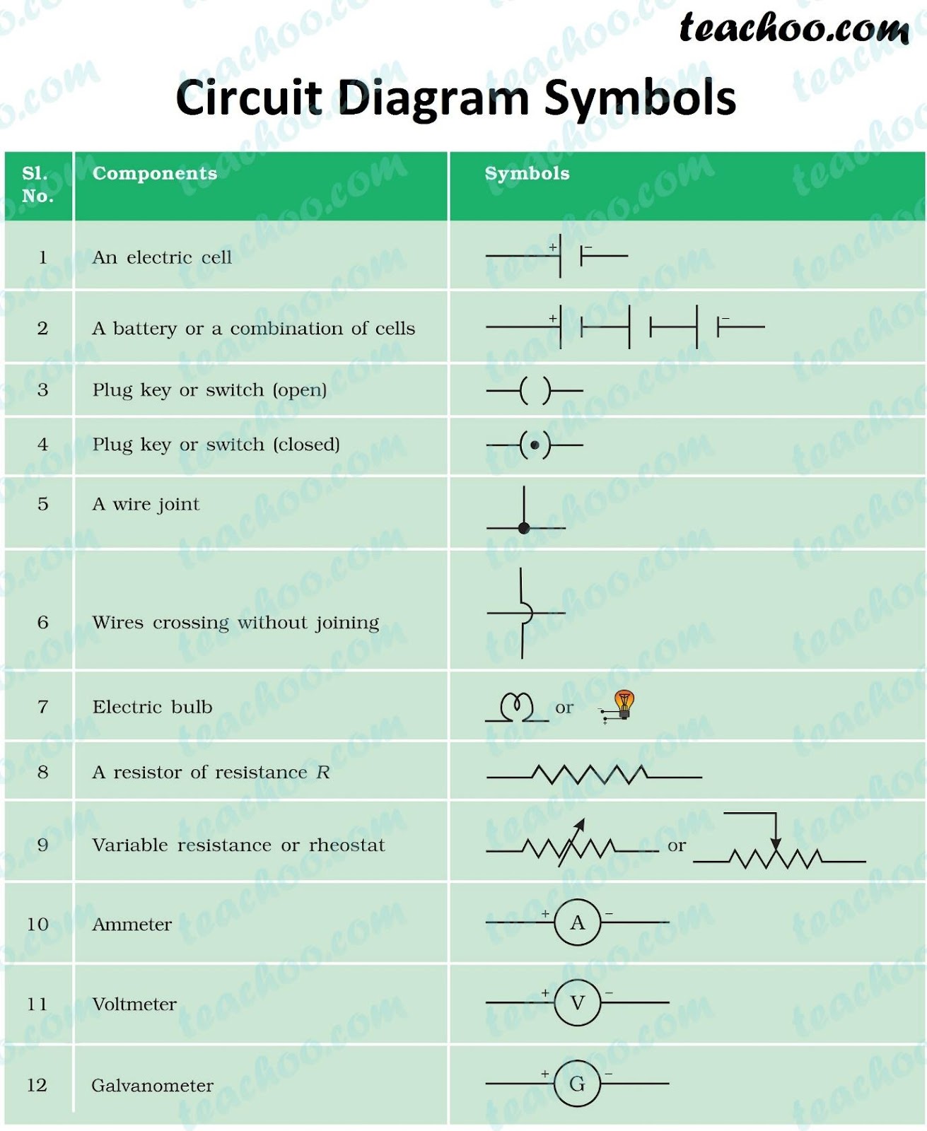 Electric Circuit - Diagram, Symbol, Open and Closed Circuit - Teachoo