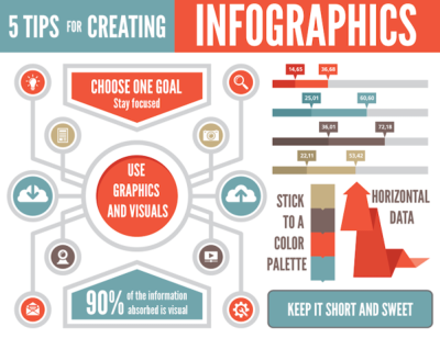 steps for creating infographics