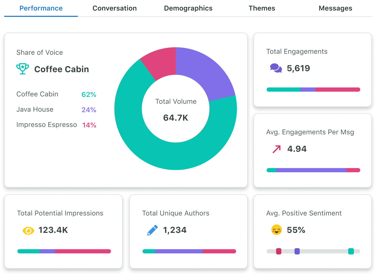 Audience Engagement sproutsocial