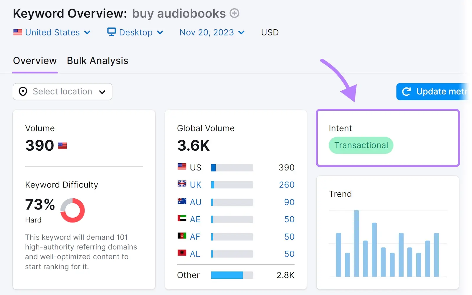 transactional keyword