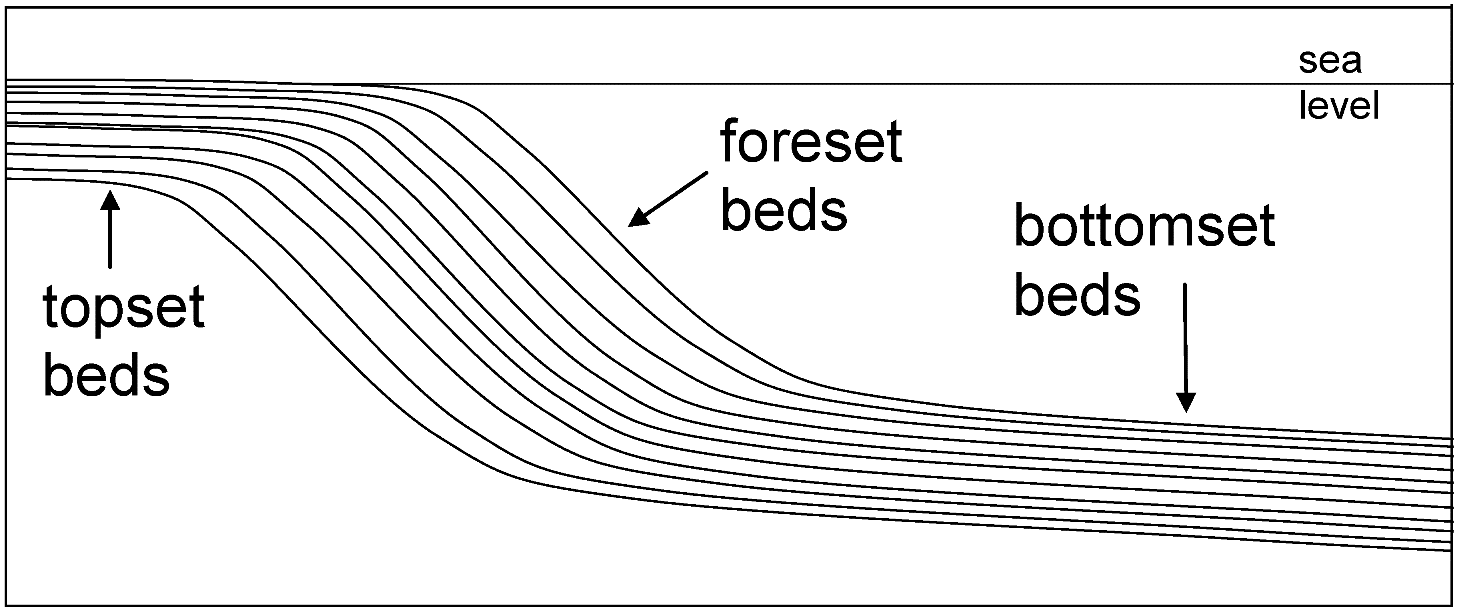 schematic diagram of a delta