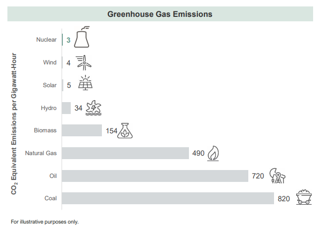 A graph of energy consumption

Description automatically generated