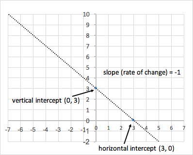 2.2.1: Preparation M.2 - Mathematics Libretexts