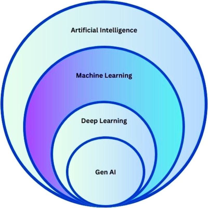 Learn Generative AI