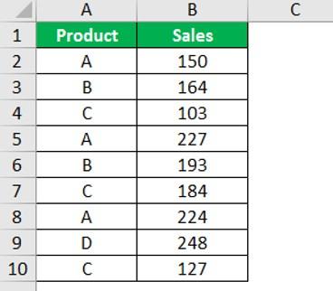 AVERAGEIF function in excel 1