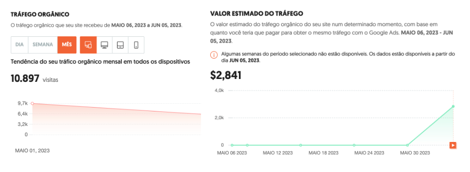 tráfego e valor estimado com SEO orgânico