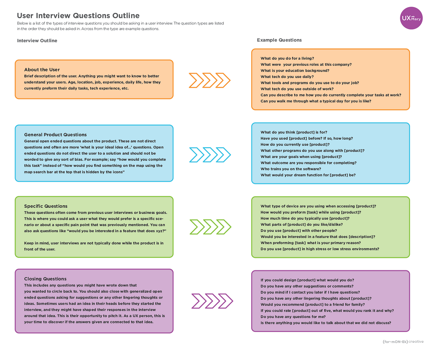 User interview guide