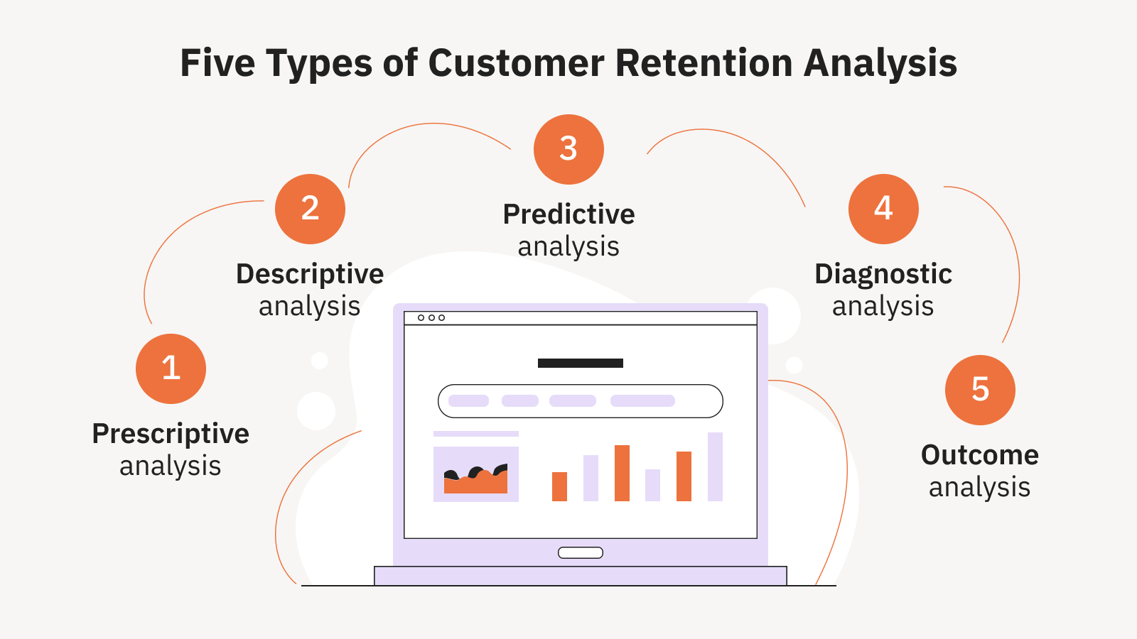 Five types of Customer Retention Analysis