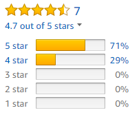 image of Item 2’s customer ratings