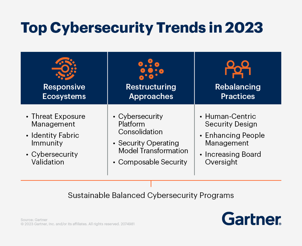 Top Cybersecurity Trends in 2023. Let a Pittsburgh managed service provider help you leverage these!