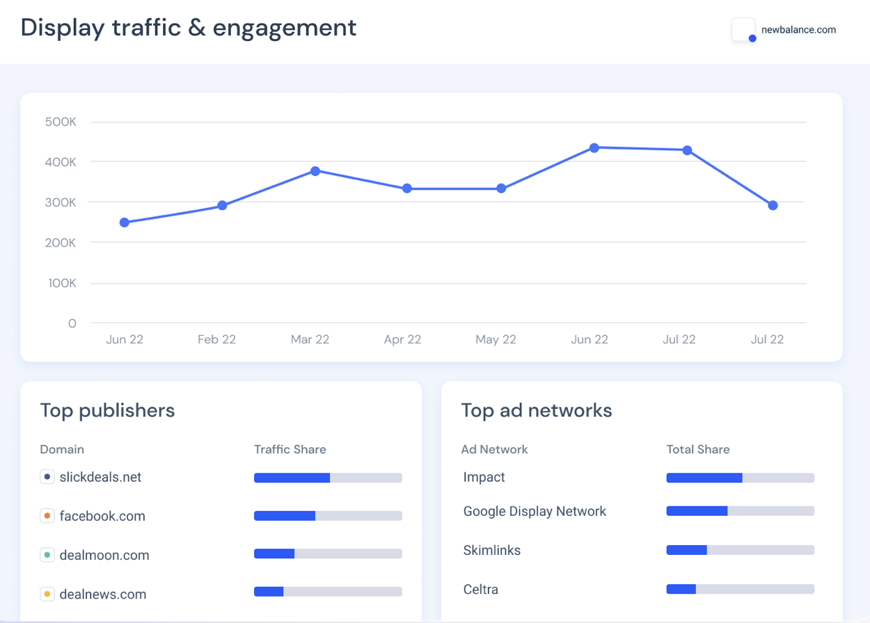 Content Marketing For Small Businesses Made Simple