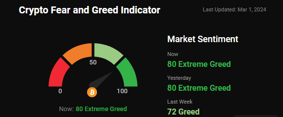 fear and greed index fear and greed index